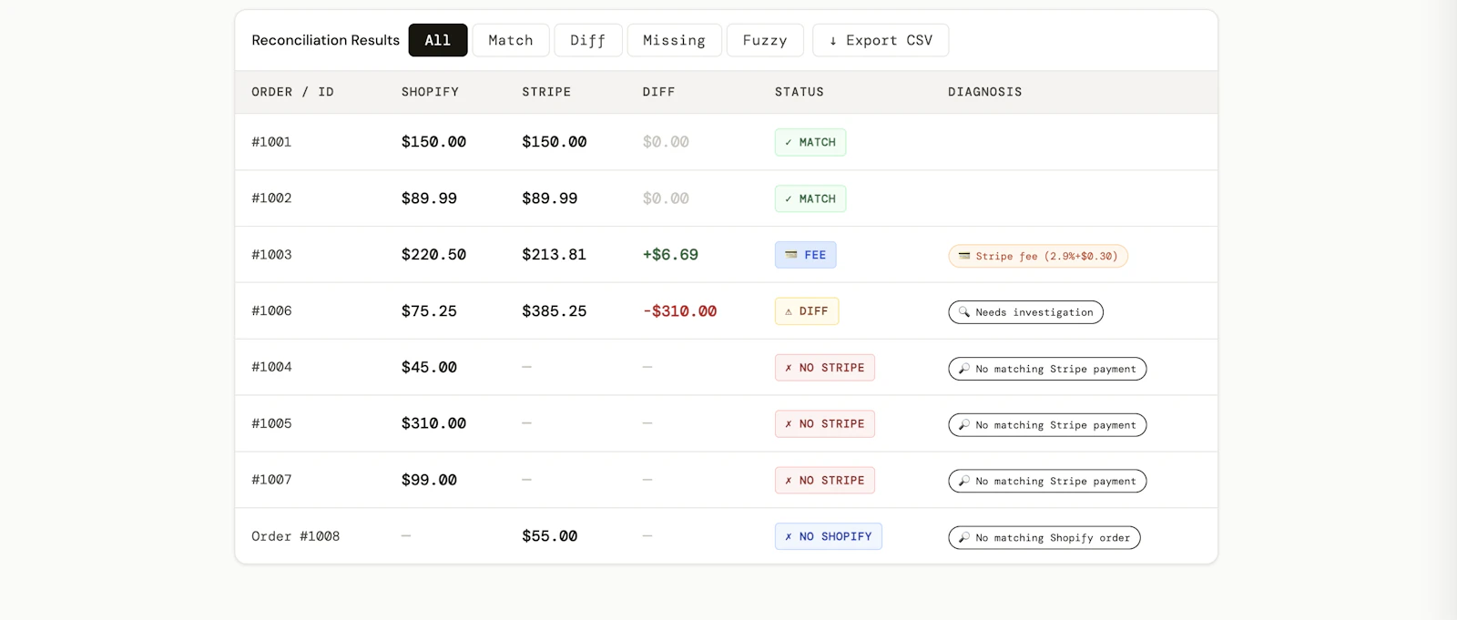 Reconcra — Shopify & Stripe Reconciler screenshot 2