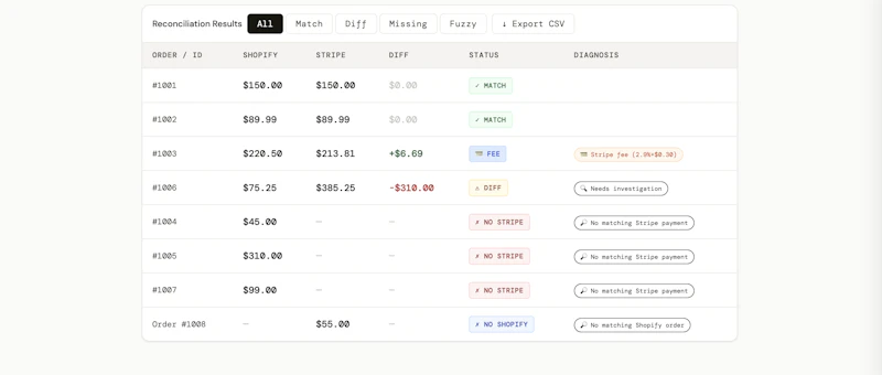 Reconcra — Shopify & Stripe Reconciler screenshot 2