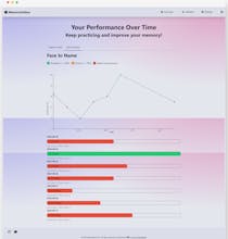 Memora Vultus gallery image