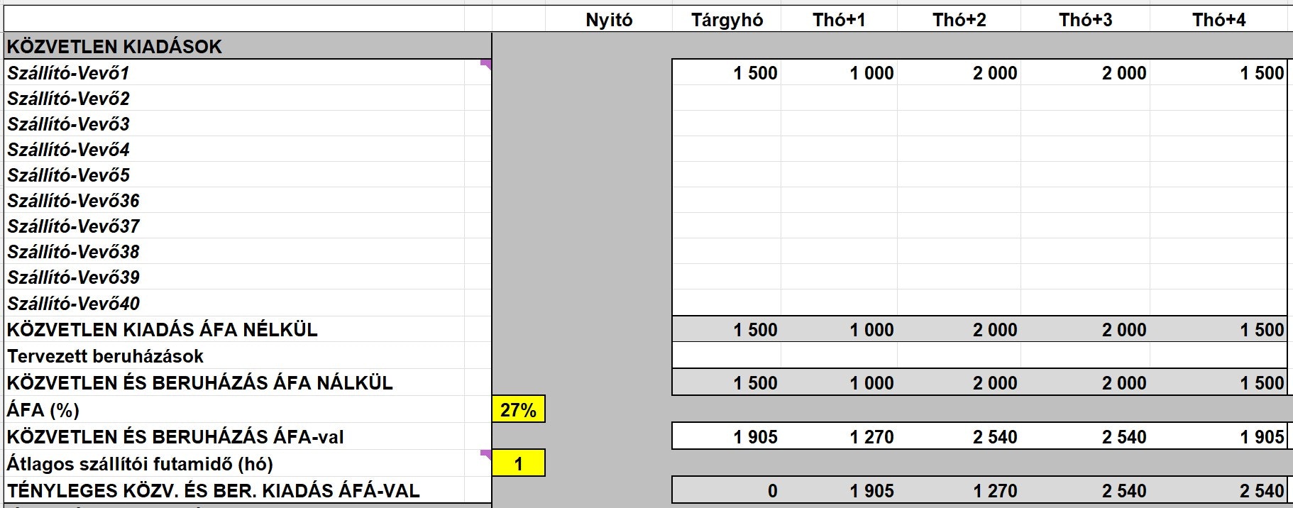 Cég likviditás terv Excel sablon media 3