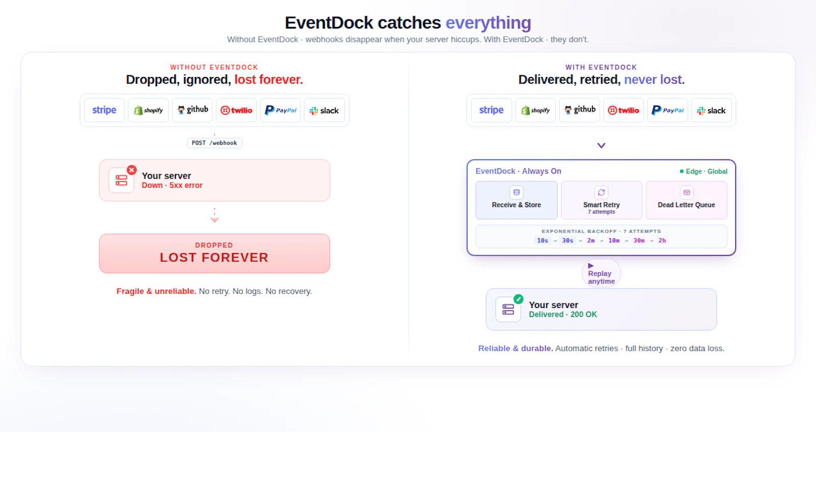 EventDock screenshot 6