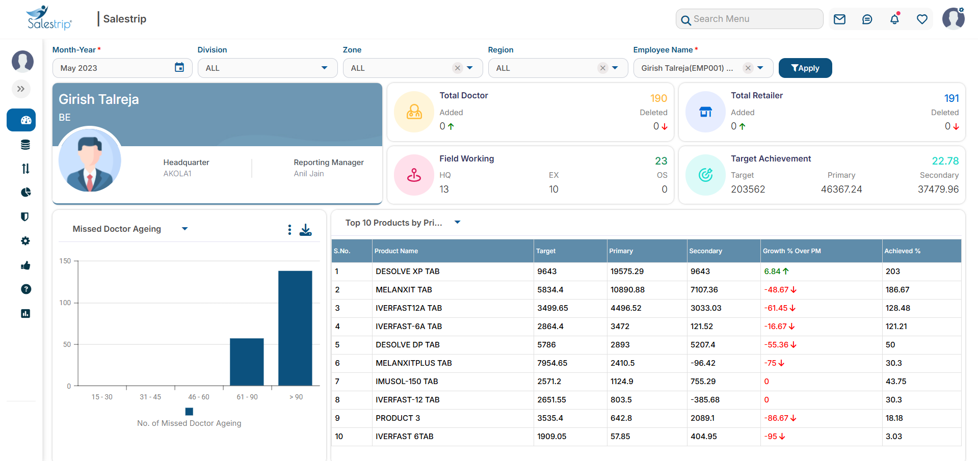 Salestrip gallery image