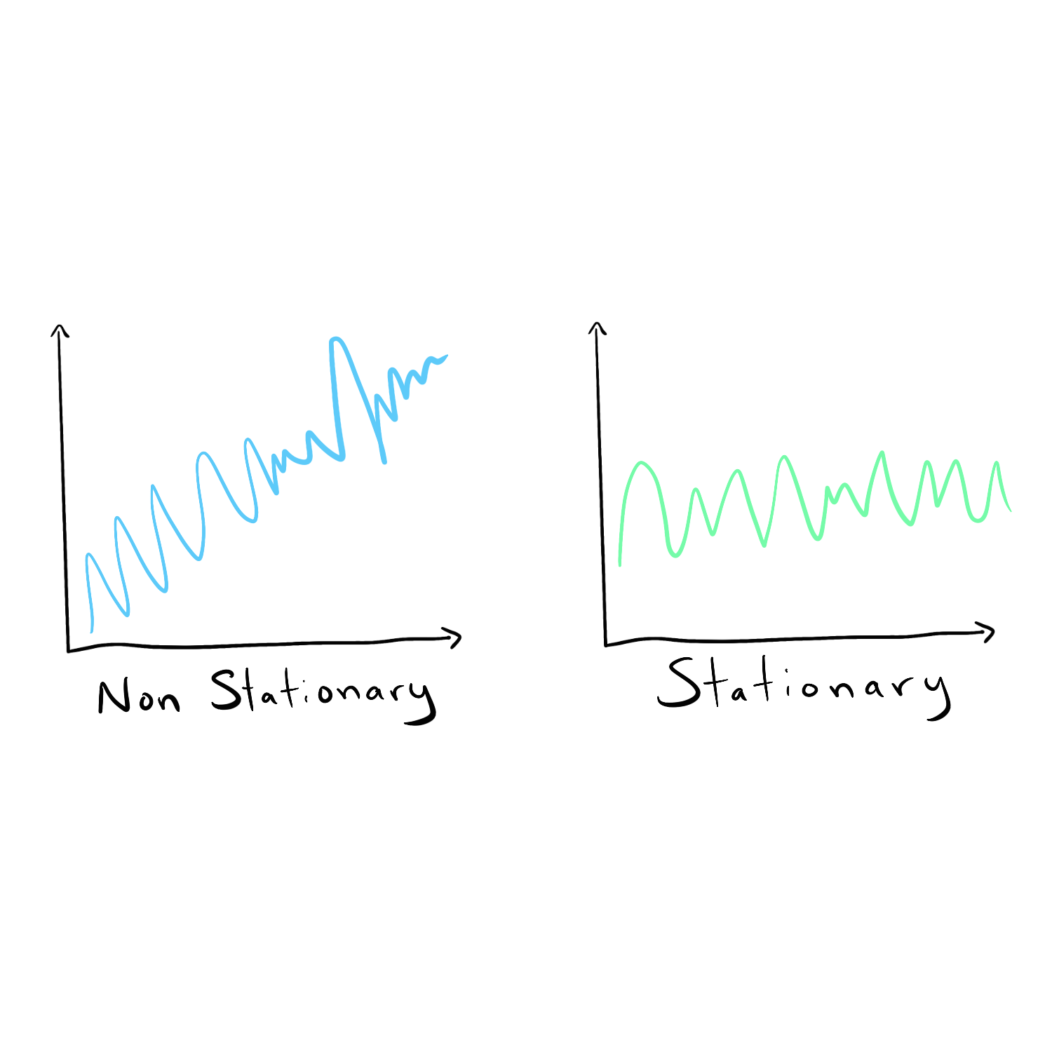 Everyday Data Science gallery image