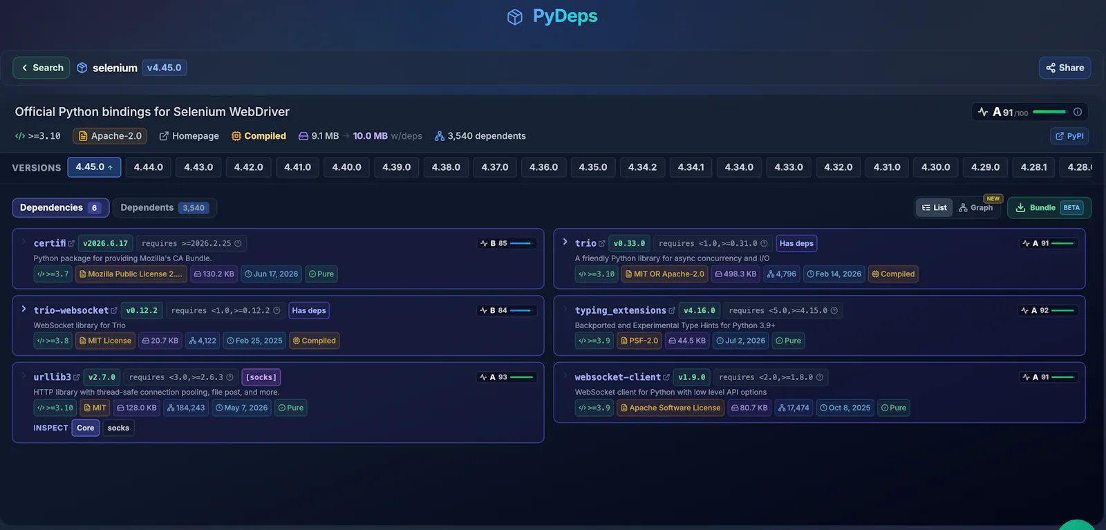 PyDeps screenshot 4