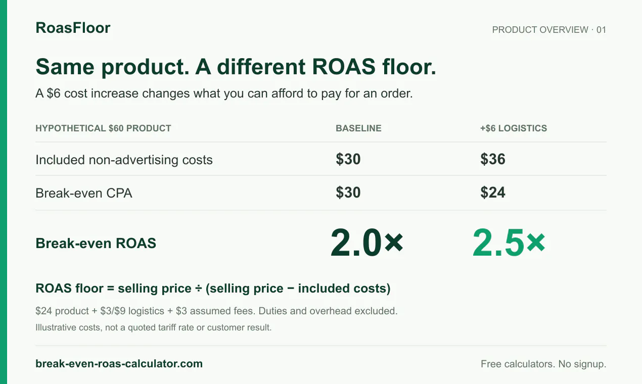 RoasFloor gallery image