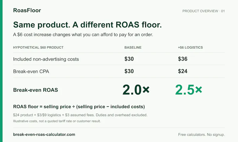 RoasFloor screenshot 2