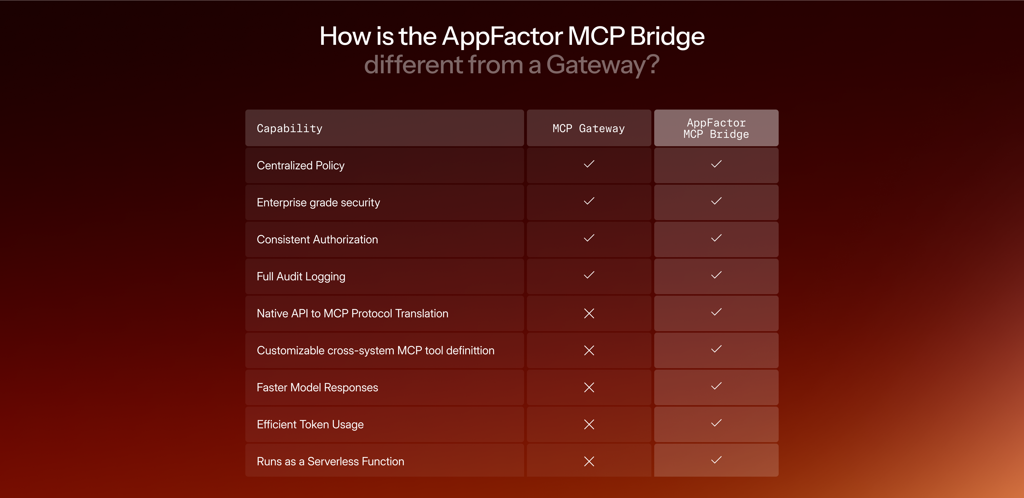 MCP Bridge by Appfactor gallery image