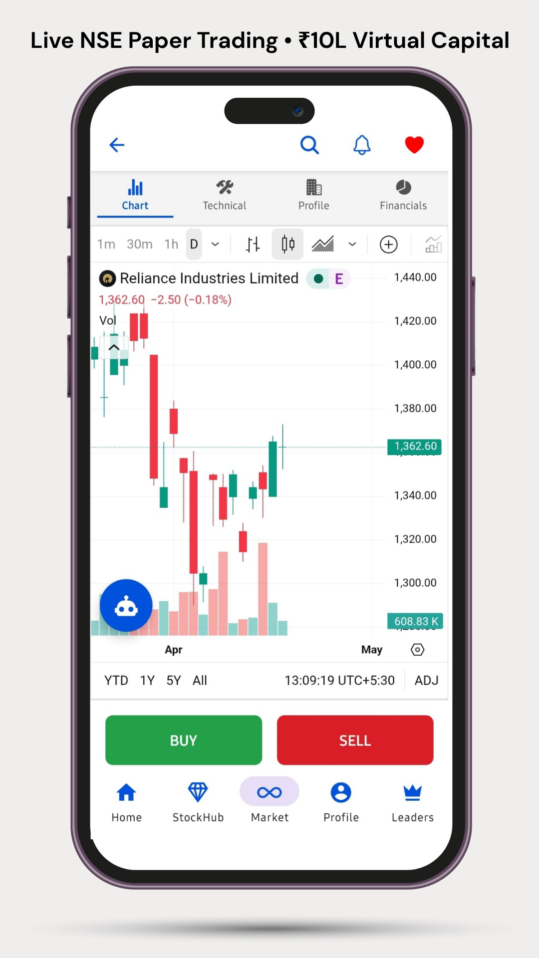 Arthhwise: Learn, Trade, Play gallery image