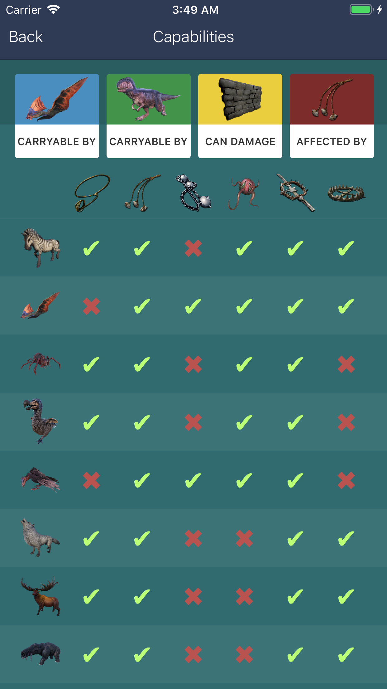 Dododex gallery image