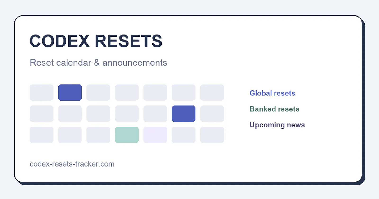 Codex Resets screenshot 1
