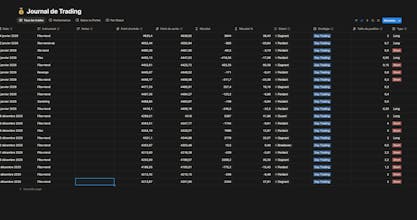 Automated Trading Journal for Notion gallery image