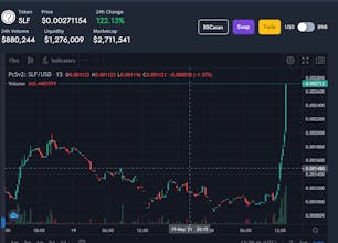 Coins About To Moon gallery image