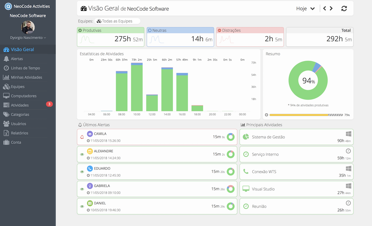 NeoCode Activities gallery image