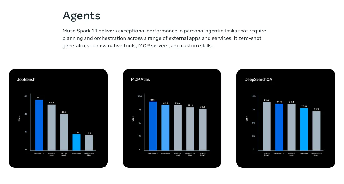 Muse Spark 1.1 by Meta AI 截图 4