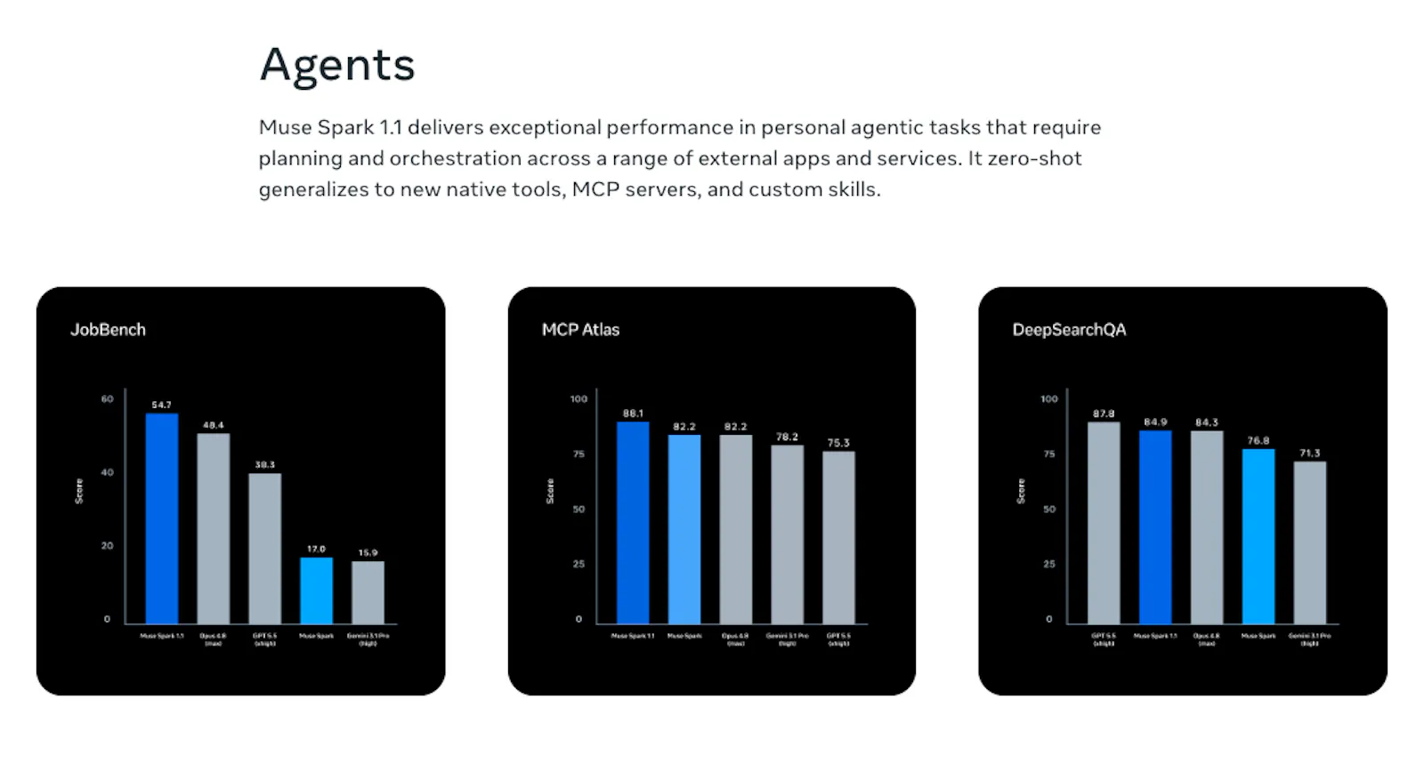 Muse Spark 1.1 by Meta AI screenshot 4