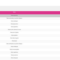 Microrecipes gallery image