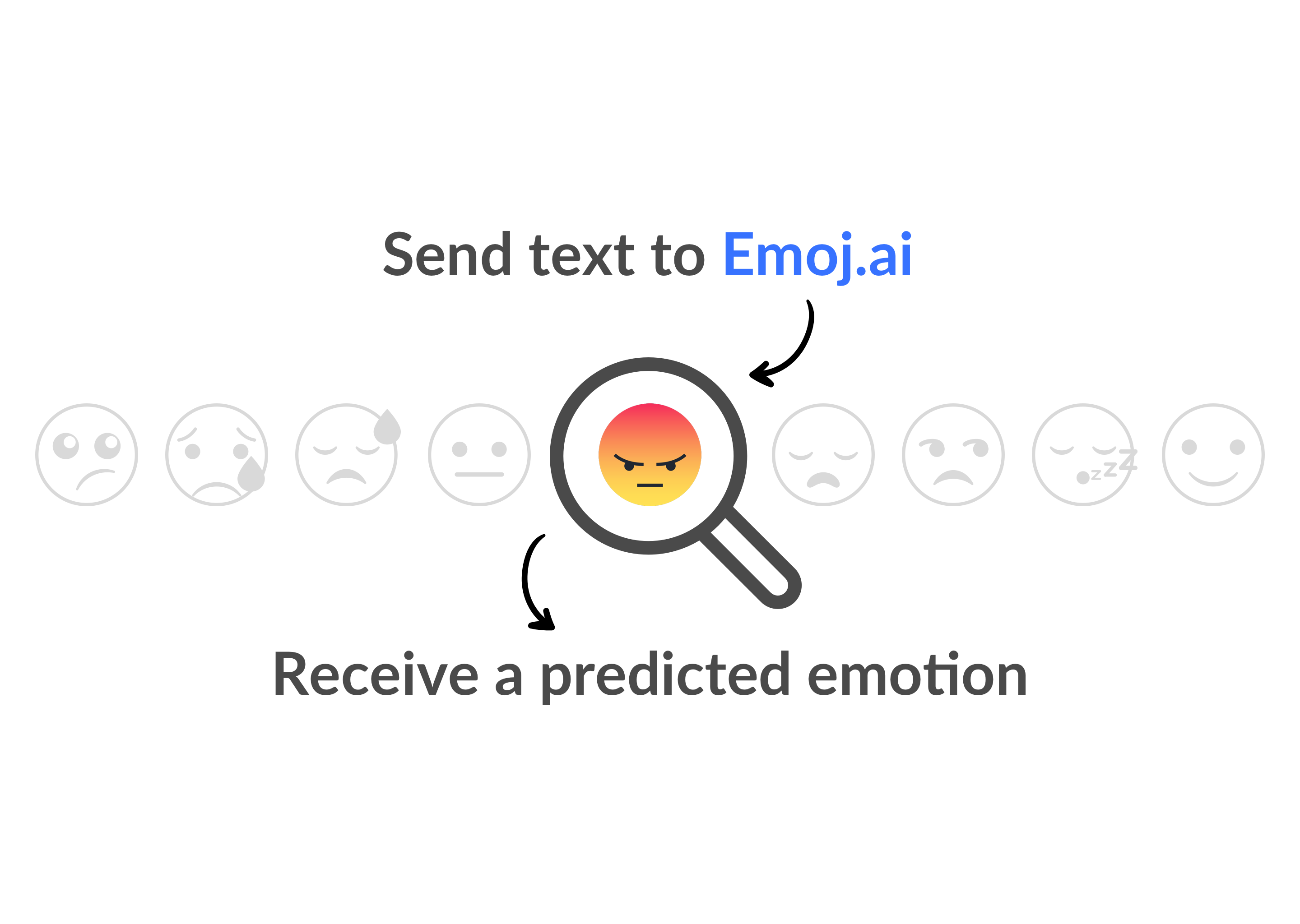 Emoj Image