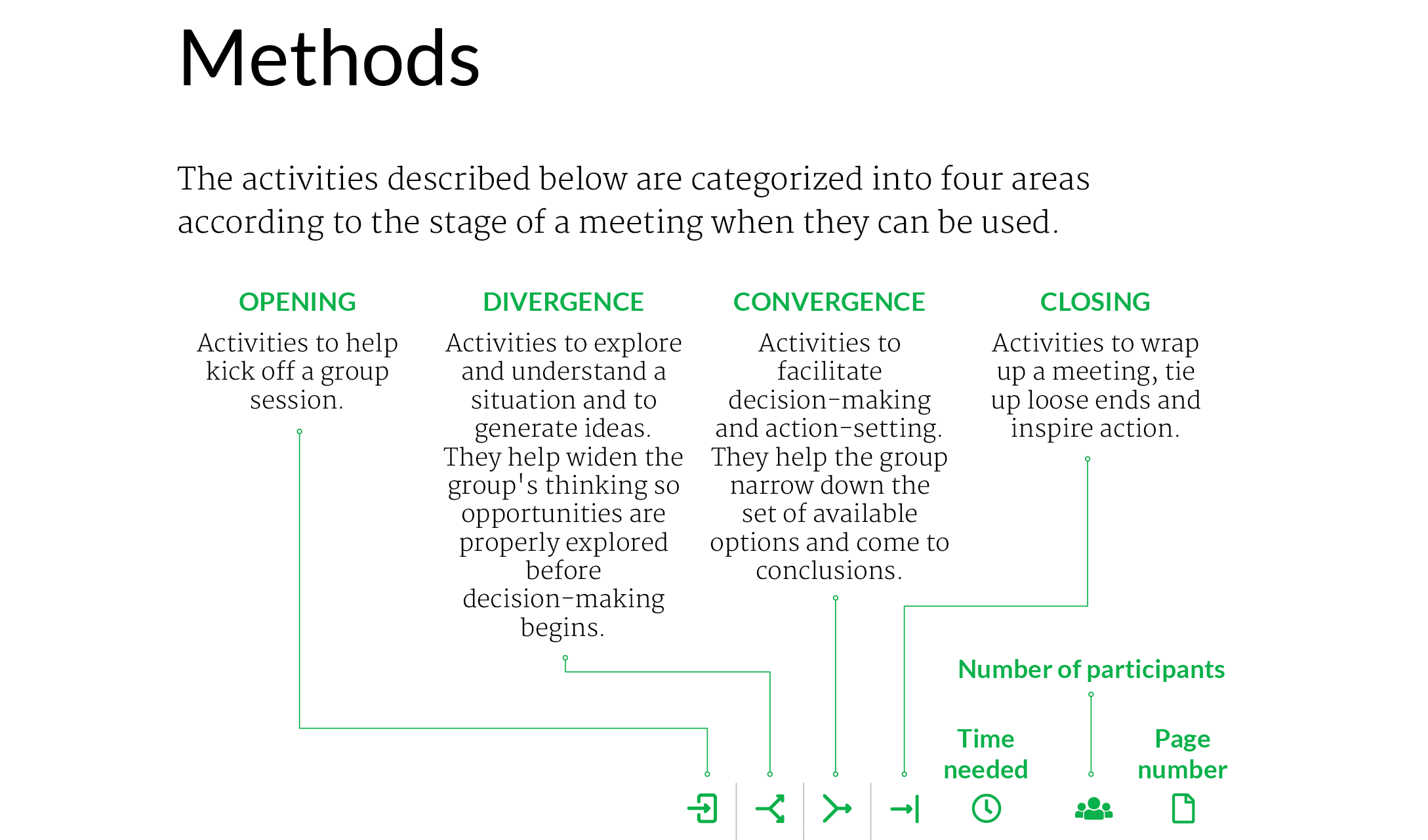 Essential Meeting Facilitation Toolkit gallery image
