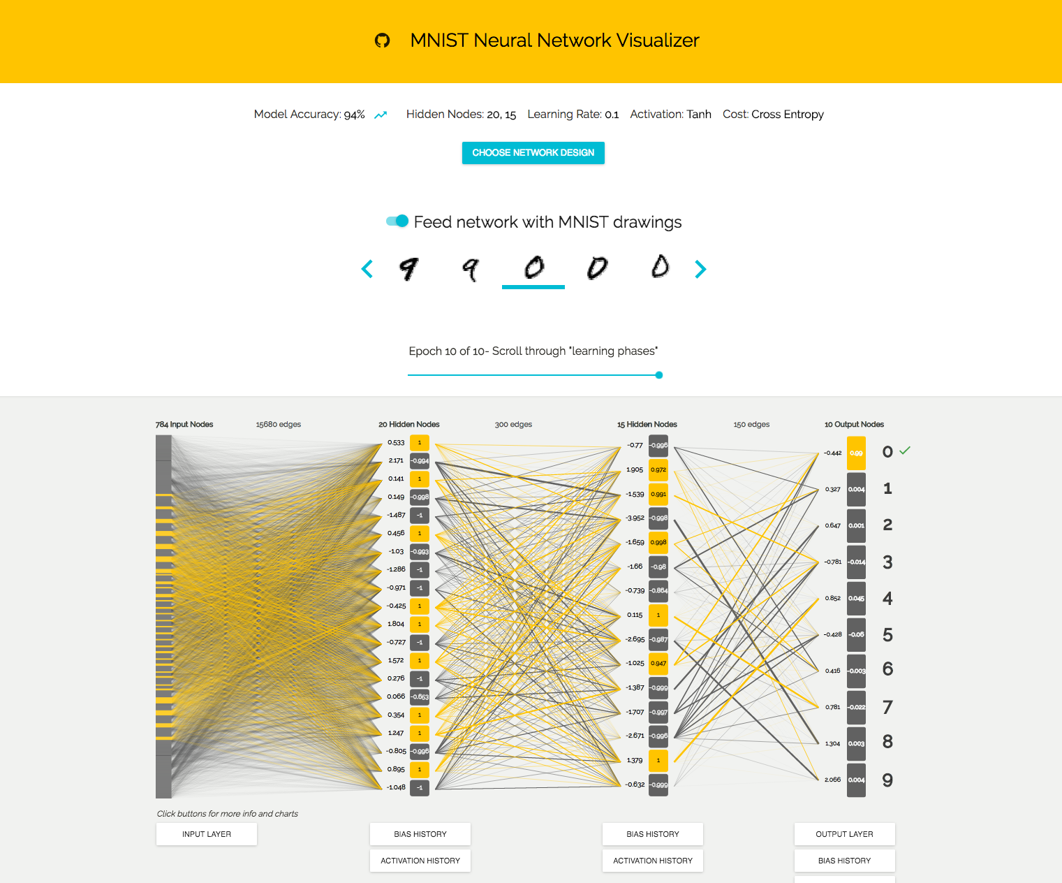 Neural Network Visualizer Classifying Handwriting – D3/Redux 