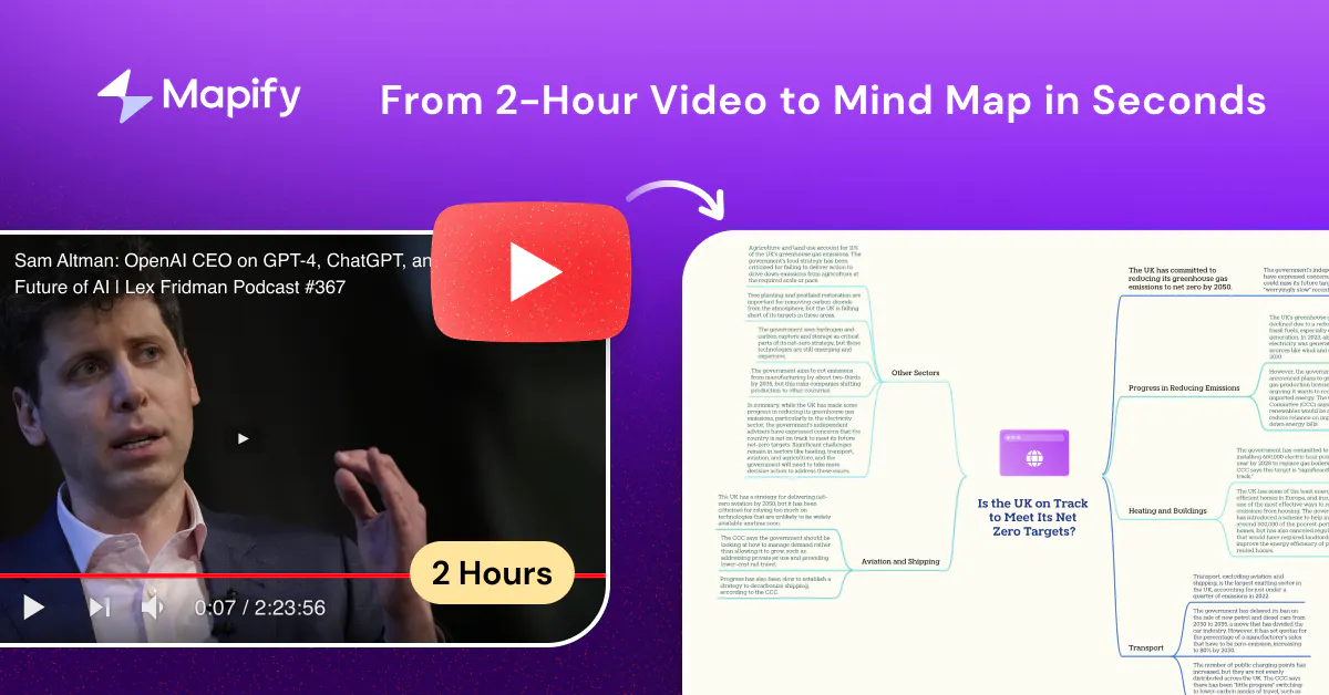 Mapify: Anything into mind map by AI | Product Hunt