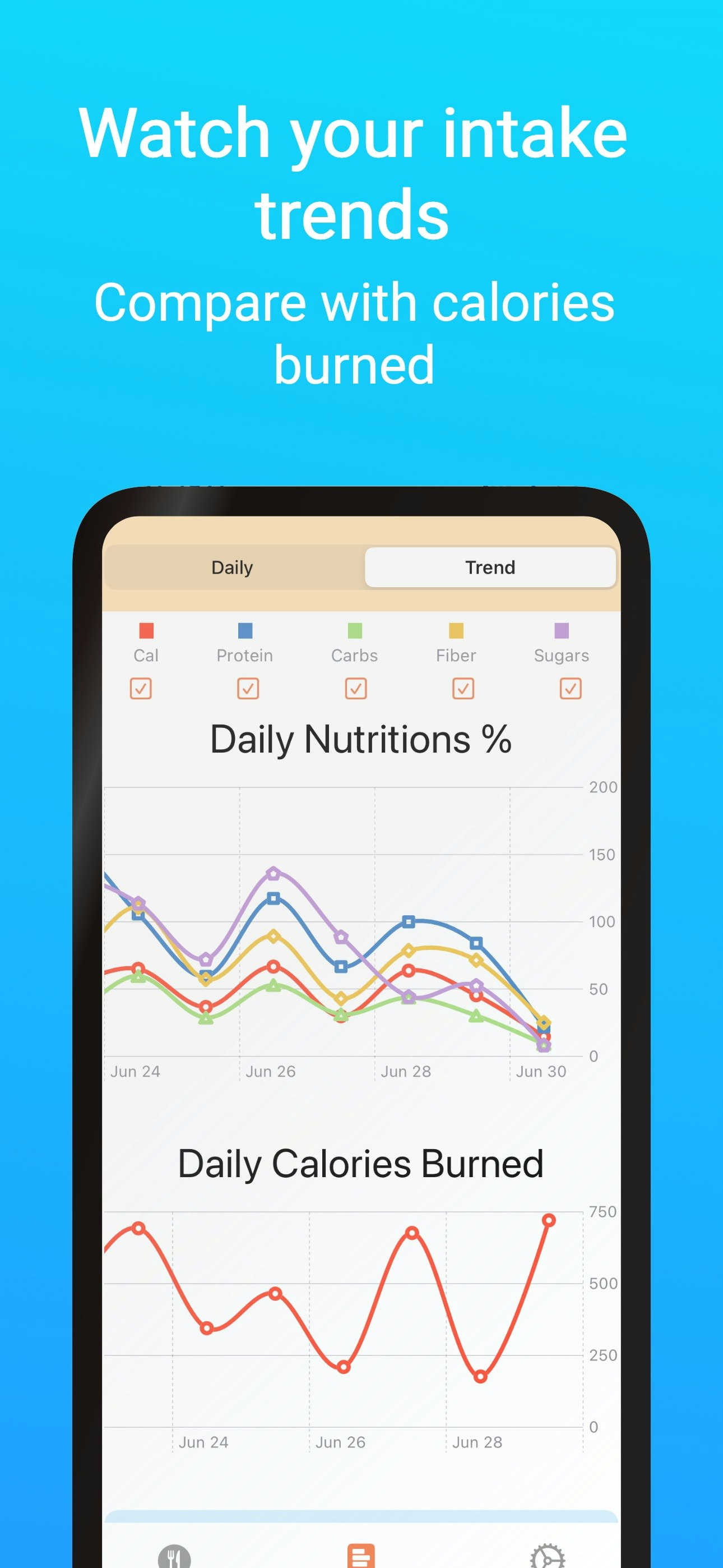 IOS और iPados के लिए Foodanalyst media 5