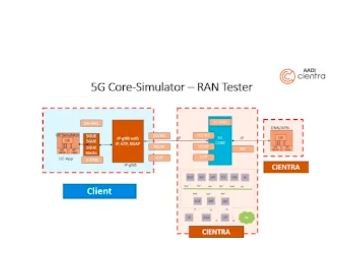 Ran Testing Tool