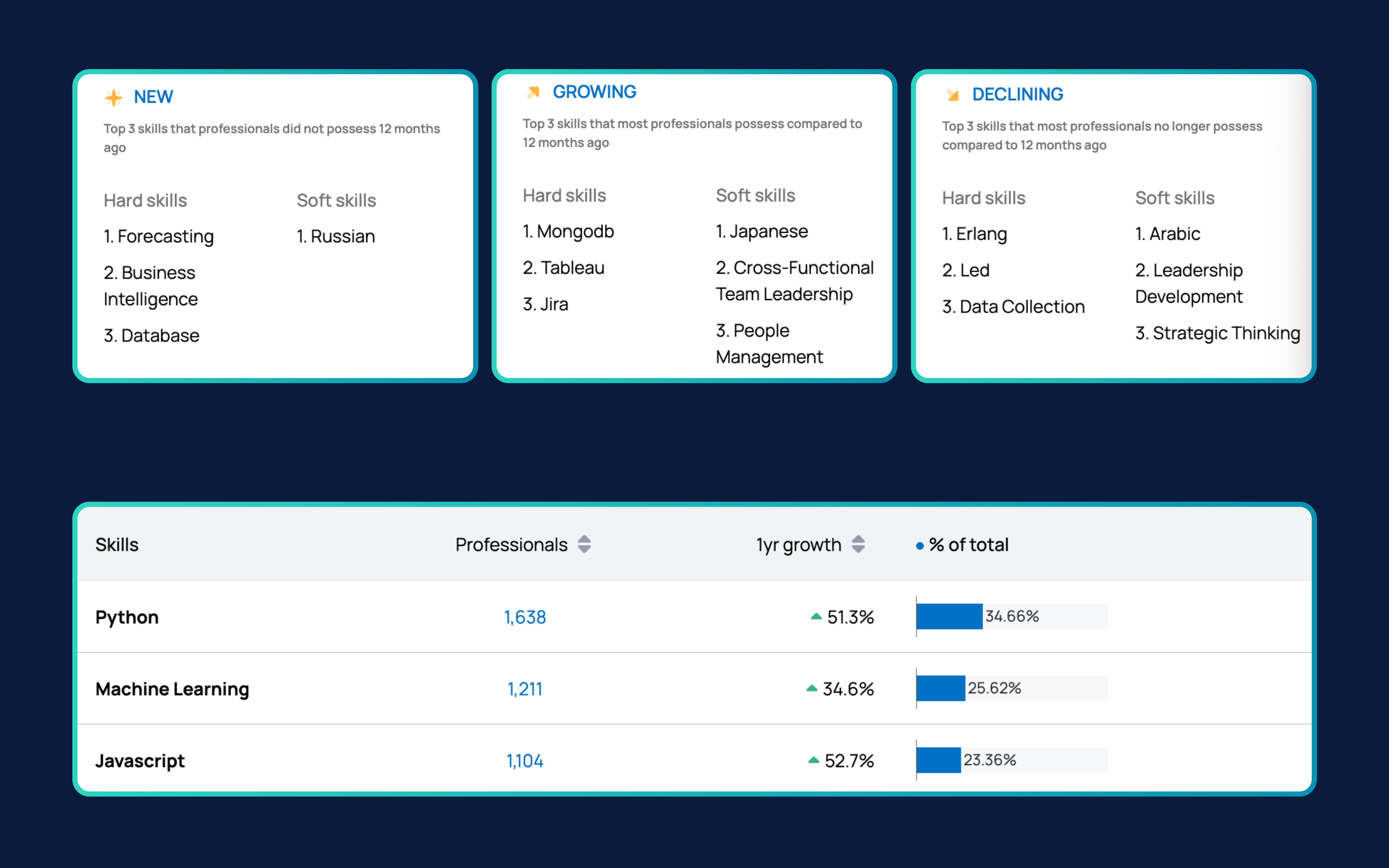 Média Grauntx - Informations sur le marché des talents et du travail, rendu simple 5