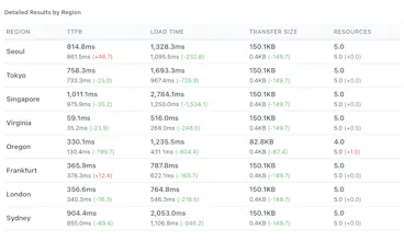 Web PSQC – All-in-One Web Audit gallery image