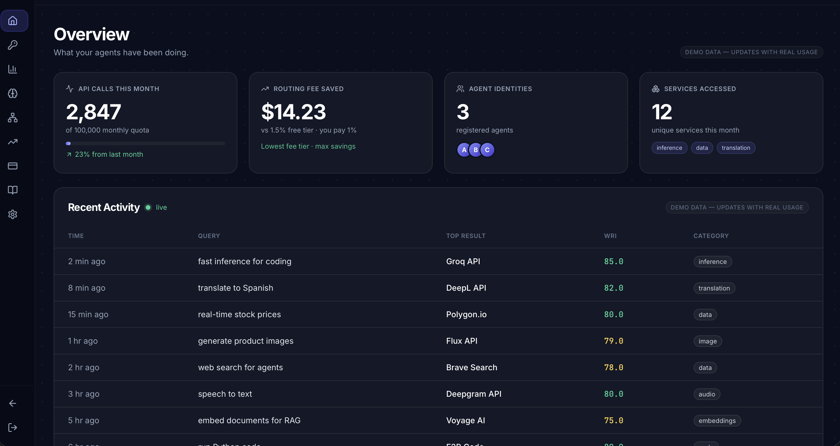 Wayforth gallery image