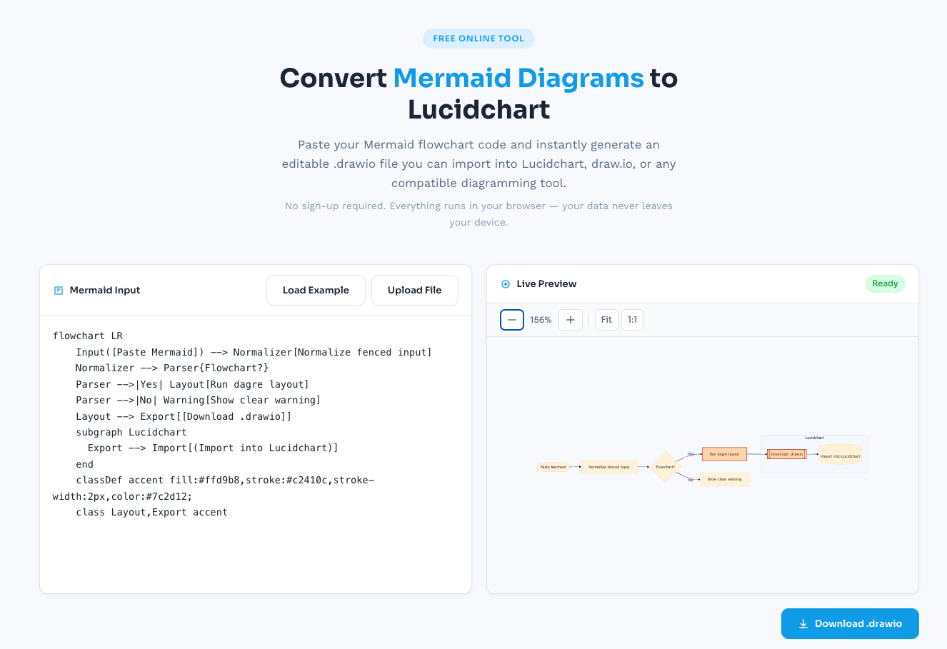 Mermaid to LucidChart gallery image