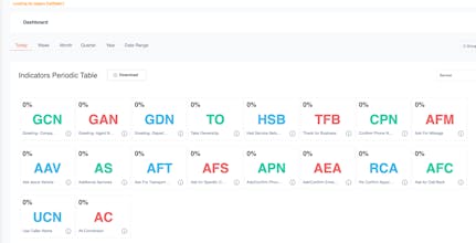 Call Tracking - Marketing Attribution gallery image