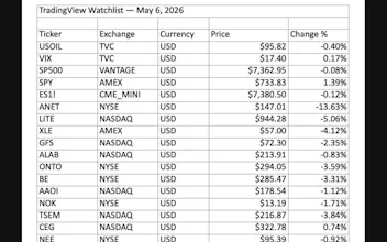 TradingView Ghost HUD Watchlist Exporter gallery image