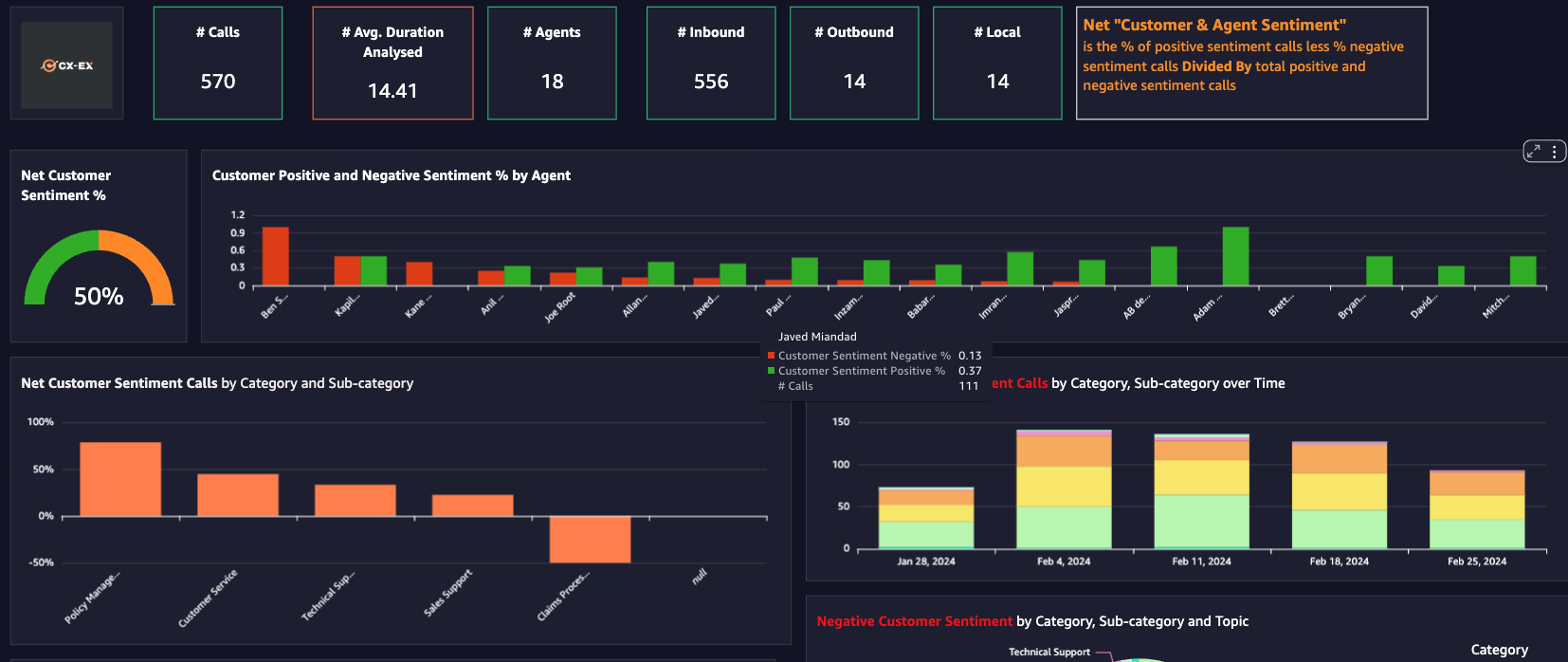 Media CXEX Autoinsights - Phân tích giọng nói hỗ trợ AI cho trải nghiệm khách hàng thông minh hơn 7
