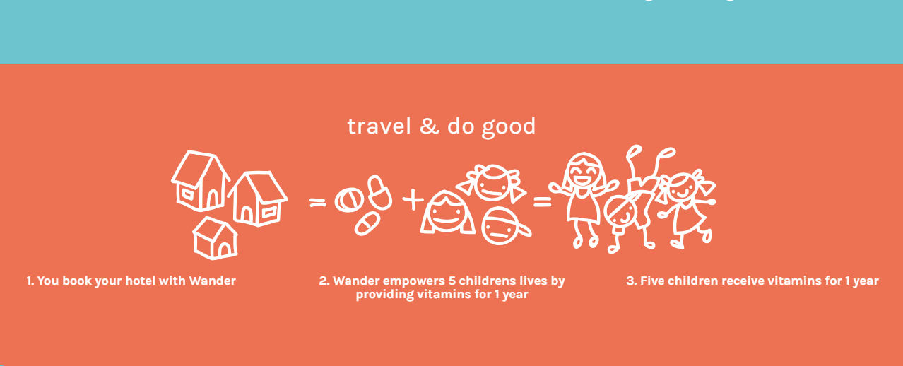 WANDER gallery image