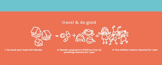 WANDER gallery image