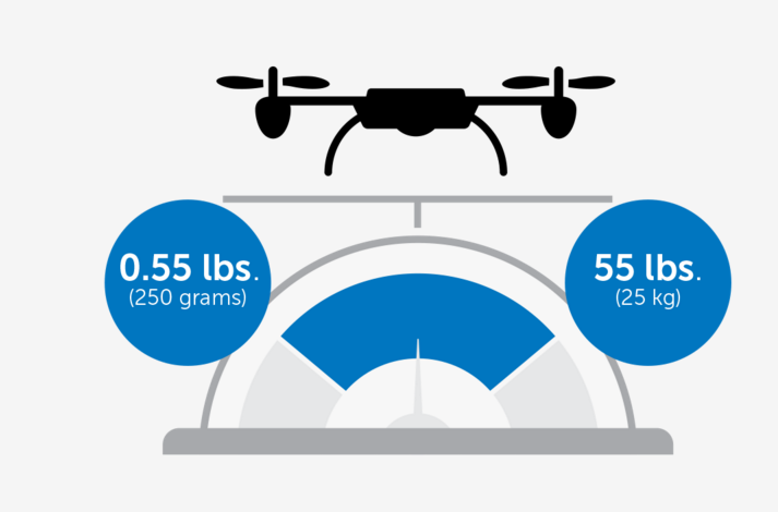 US Drone Registration Service gallery image