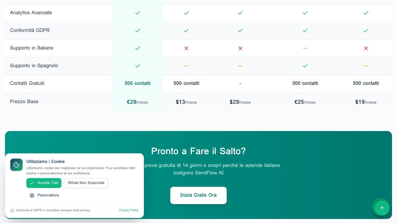 SendFlow AI gallery image