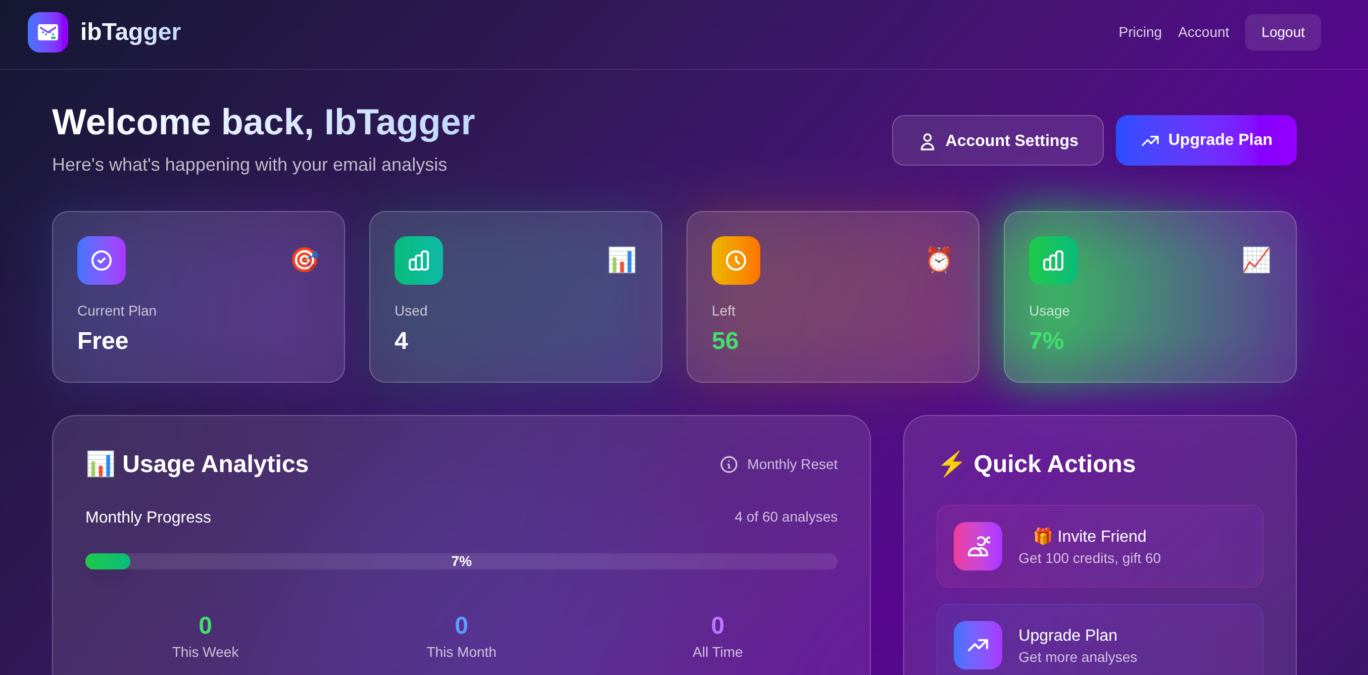 ibTagger media 2