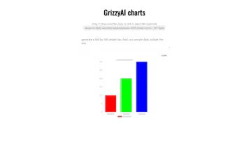 GrizzyAI charts gallery image