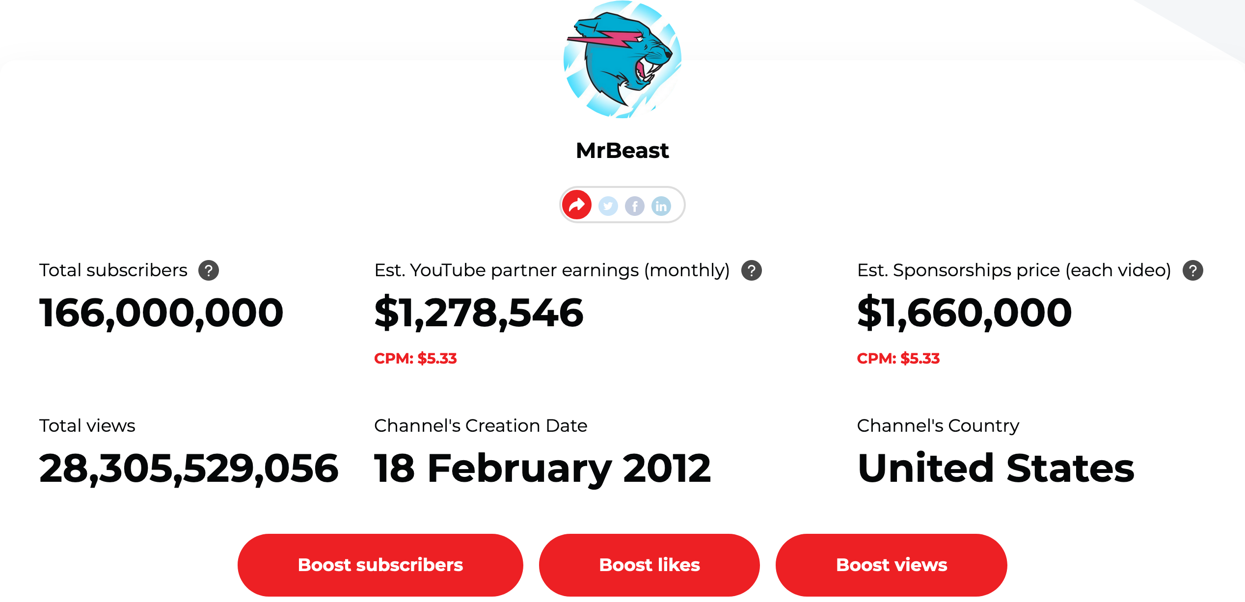 YouTube Money Calculator by Views4You - Tool to calculate how much money YouTubers make media 2