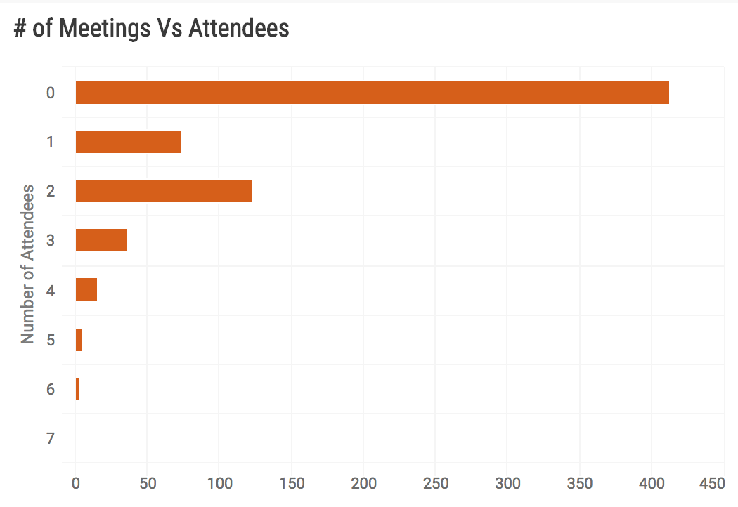 Google Calendar Time Spent Analysis Tool gallery image
