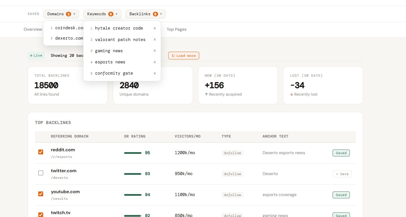 SEOrobin gallery image