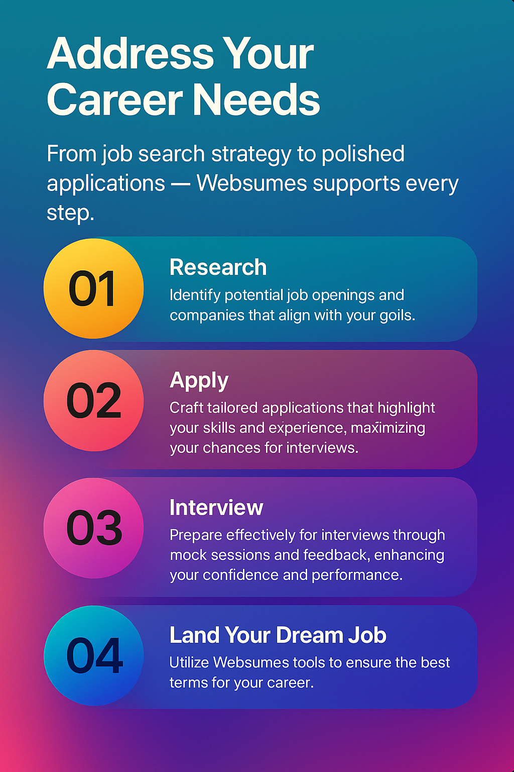Websumes - Screenshot 2 showing product features and functionality