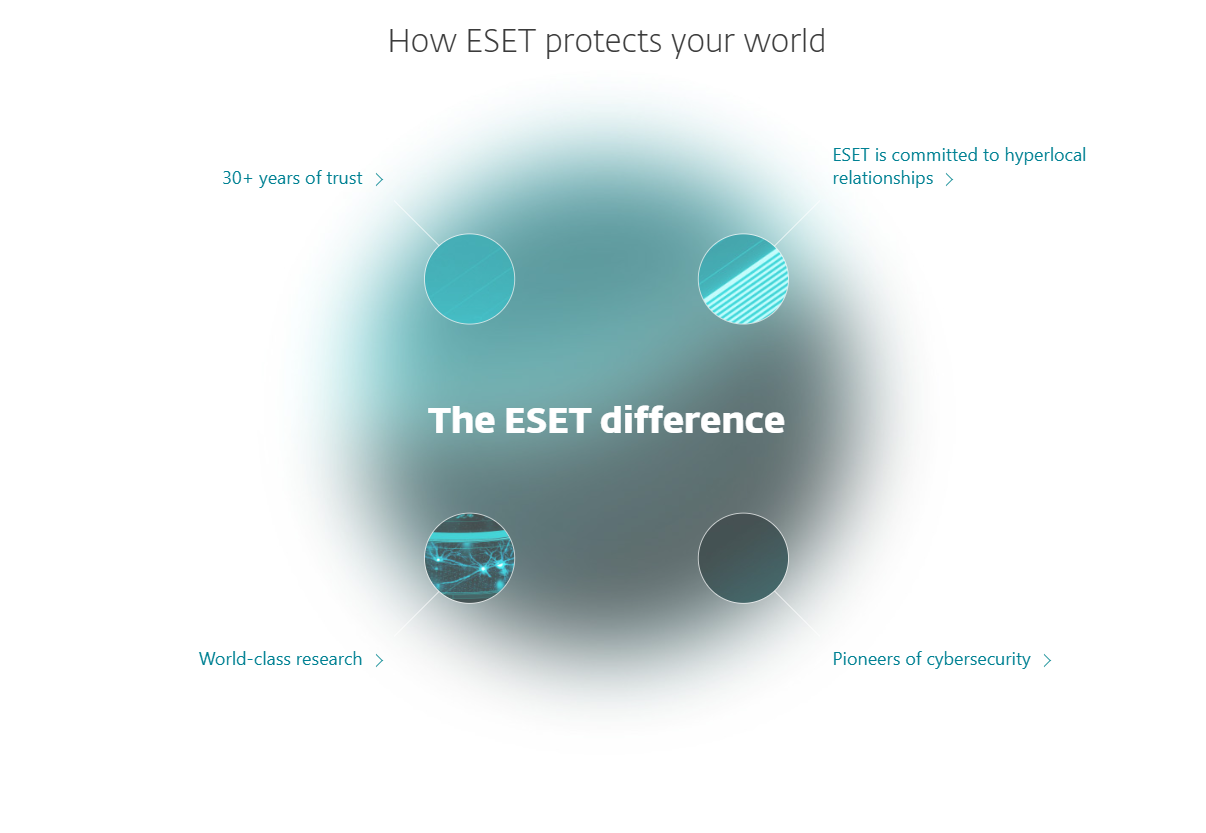 ESET Beschermt Advanced media 7