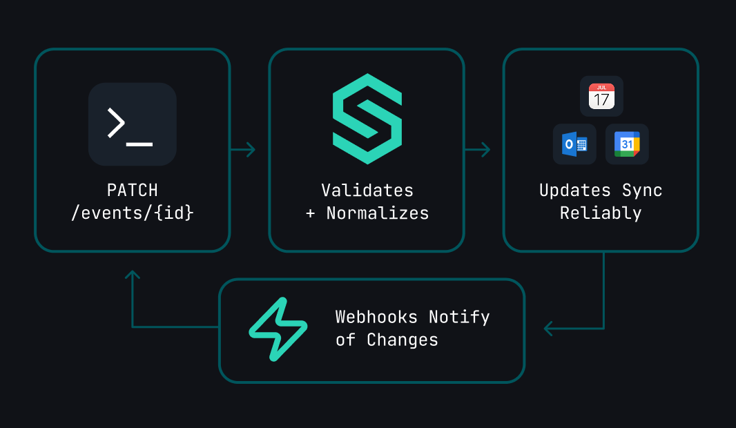 Synara - Main product screenshot demonstrating key features and user interface
