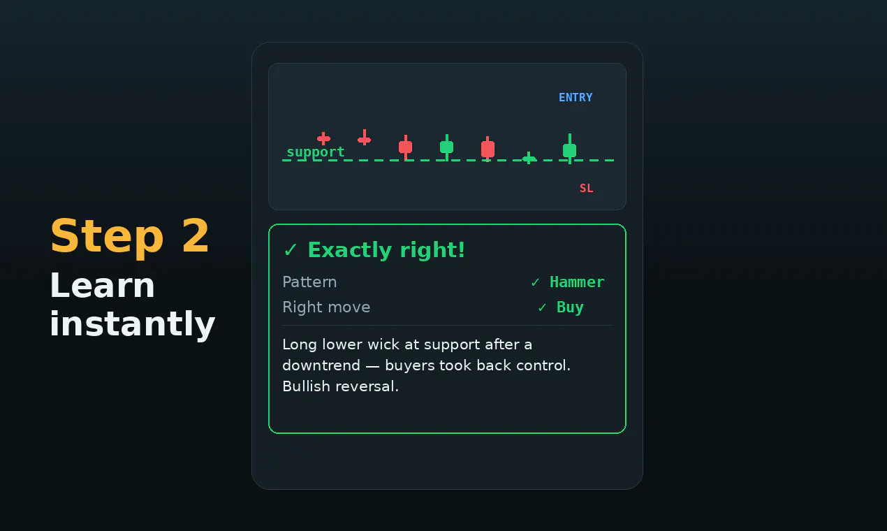 Candlestick Pattern Trainer gallery image