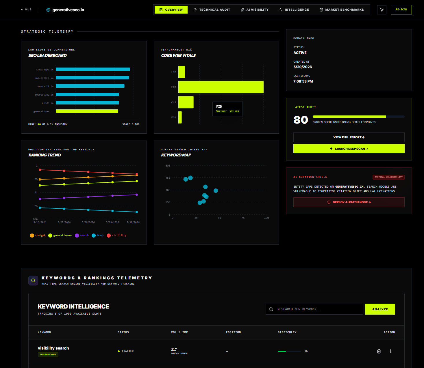 GenerativeSEO gallery image