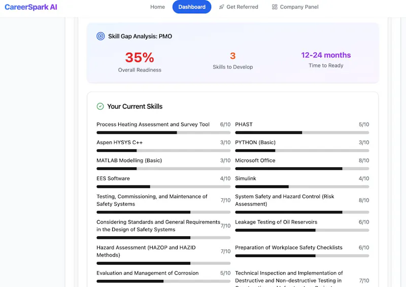 CareerSpark screenshot 8