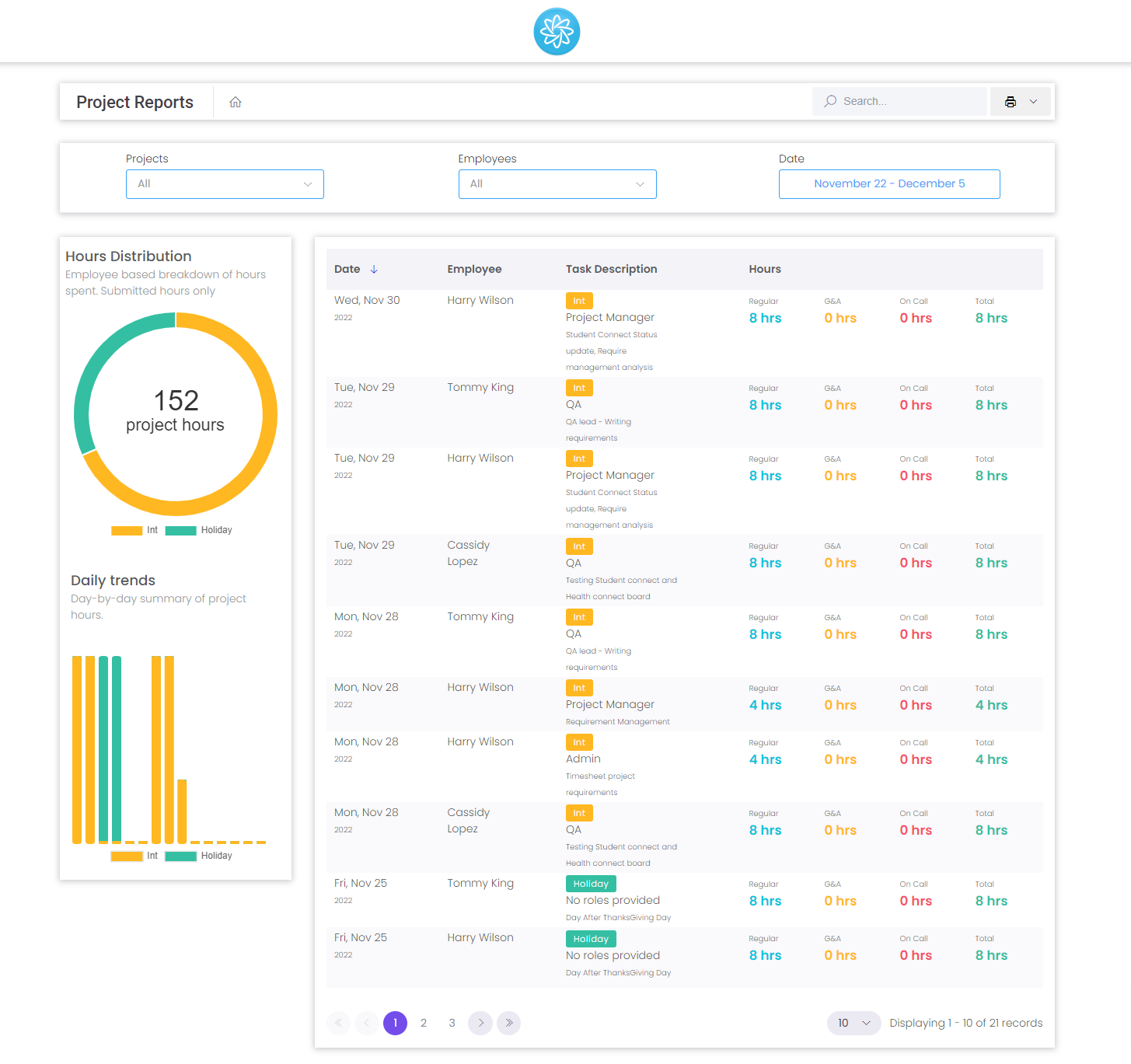 Timesheet โดย Technuf - จัดงานและทรัพยากรให้ทำงาน media 2