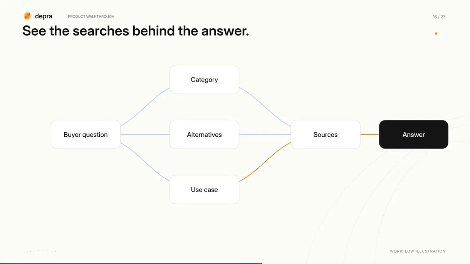 Depra AI screenshot 1 (video preview)
